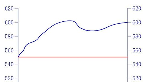 ������CAD�����ֶ����Ƶ���ͼ����