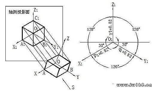CAD���ͼ�ķ���