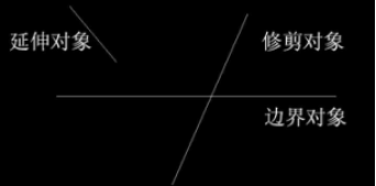 CAD�е�������޼���Ч
