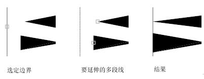 CAD�е�������޼���Ч