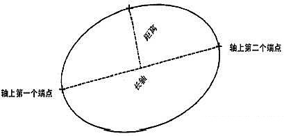 CAD�����ά����