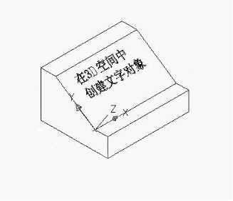 ������CAD��ά�ռ�����д���֣�����������