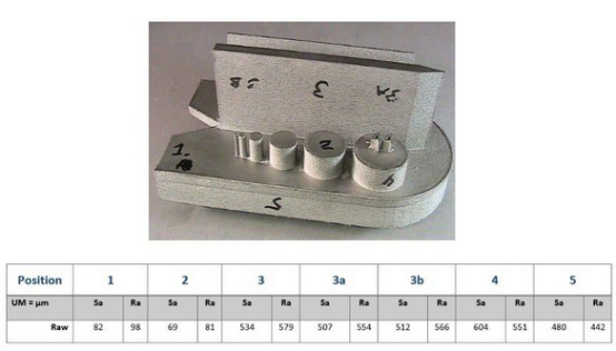 3D´òÓ¡ºó´¦Öóͷ£ÐèÒª×¢ÖØµÄÎÊÌâ 3D´òÓ¡ºó´¦Öóͷ£ÐèÒª×¢ÖØµÄÎÊÌâ