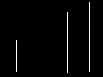CADͨ��shift���л��������޼�����