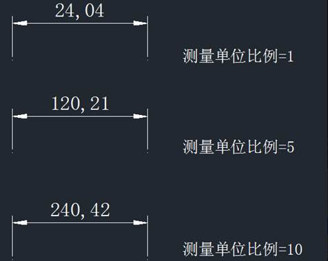 ʲô��CAD��ע���������ͱ�ע������λ����