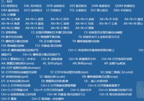 ����ѧϰ������CAD����Ӧ�õ������ܽ�