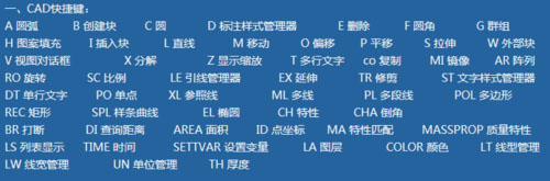 ����ѧϰ������CAD����Ӧ�õ������ܽ�