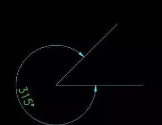 ��CAD��������ע�۽ǣ�����������