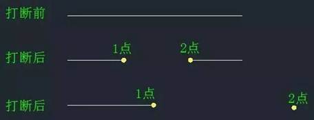 CAD�С���ϡ��͡����ϡ�����������ʲô����������������