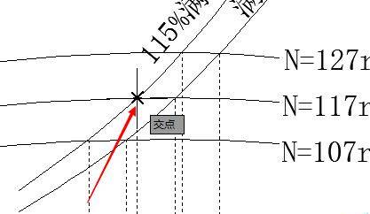 CAD��ô���ٴ��ڶ�������