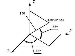 CADÖеÄÖÖÖÖ×ø±êÏê½â CADÖеÄÖÖÖÖ×ø±êÏê½â