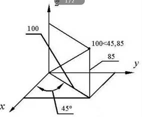 CADÖеÄÖÖÖÖ×ø±êÏê½â CADÖеÄÖÖÖÖ×ø±êÏê½â