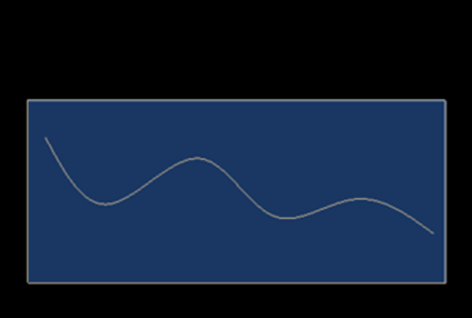 ��CAD���������ƺ�����