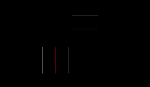 CAD������ʹ�õ������������ͷ