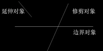 CAD�޼�������Ļ�������