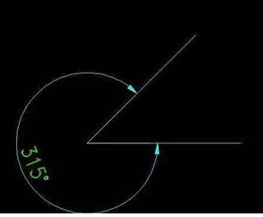 CAD��ע�Ƕ���ʲô���ɣ�����������