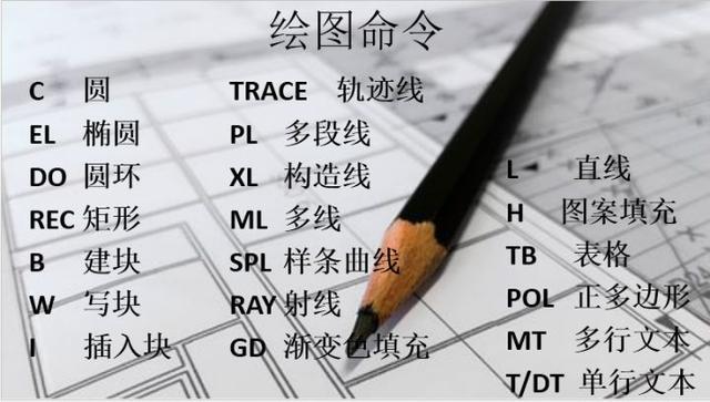 ���ָ�������������ЩCAD��ݼ��ɣ�