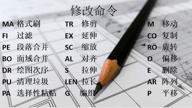 ���ָ�������������ЩCAD��ݼ��ɣ�