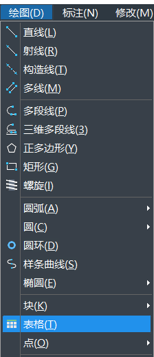 CAD������ʹ�ñ���
