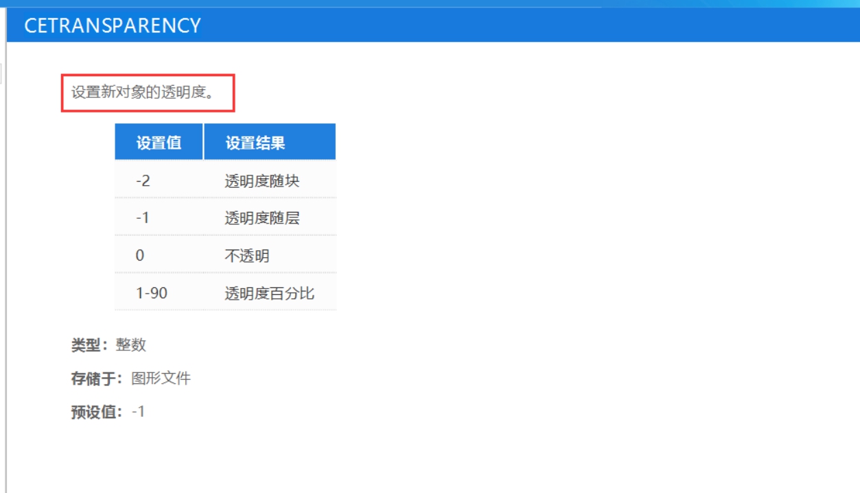 CAD������͸���ȵ�Ҫ��