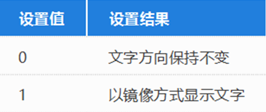 ÖÐÍûCADÖеľµÏñÏÂÁî ÖÐÍûCADÖеľµÏñÏÂÁî