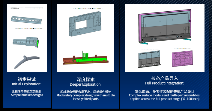 ����3D������������������ʽӦ��ս�ԣ��������������Ȳ���֤